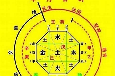 神煞分析|八字神煞主要看哪一柱 八字神煞速查及详解(全部)